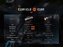 Nabíjecí baterka Fenix E18R V2.0 - Black (14)