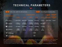 Nabíjecí svítilna Fenix E28R V2.0 - 1700 lumenů (14)