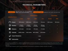 Nabíjecí svítilna Fenix WF26R - 3000 lumenů (19)